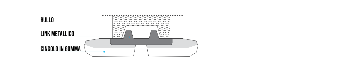 cingolo in gomma a guida esterna