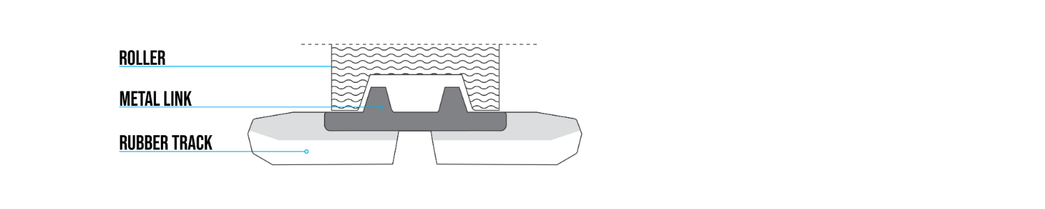 external guide rubber track