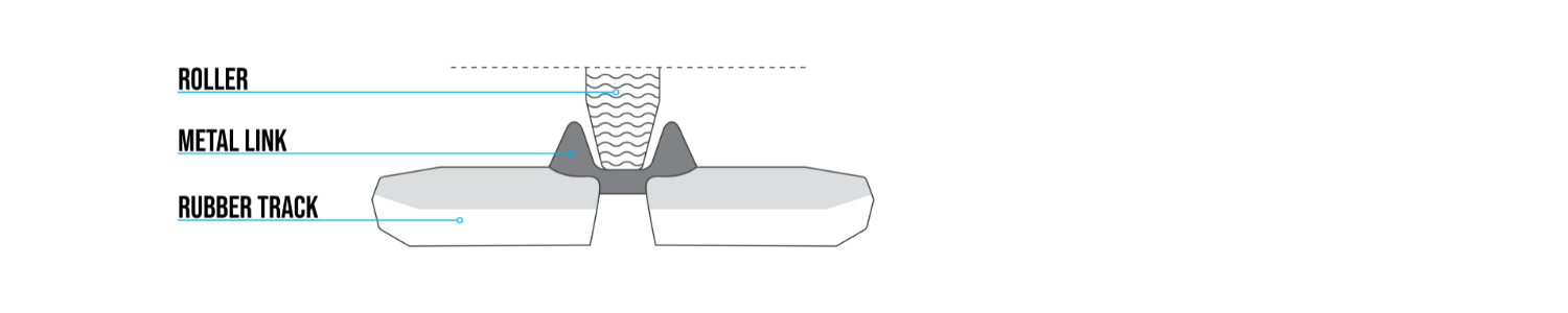 internal guide rubber track